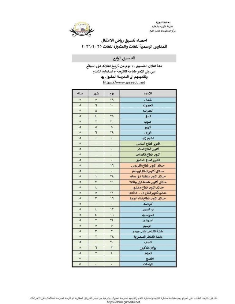 نتيجة التنسيق الرابع لرياض الأطفال بالمدارس الرسمية والمتميزة للغات نتيجة التنسيق الرابع لرياض الأطفال بالمدارس الرسمية والمتميزة للغات