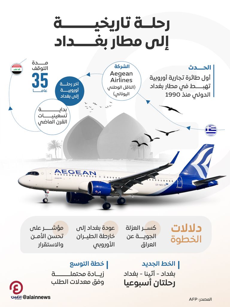 طائرة شركة “إيجه” اليونانية