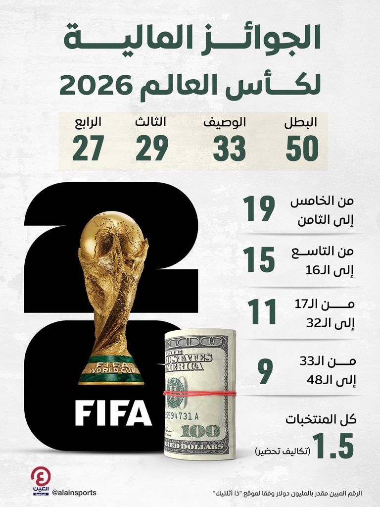 كأس العالم