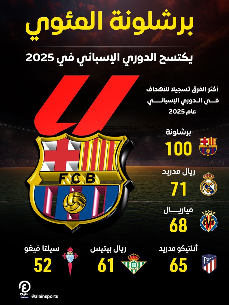 فريق برشلونة 