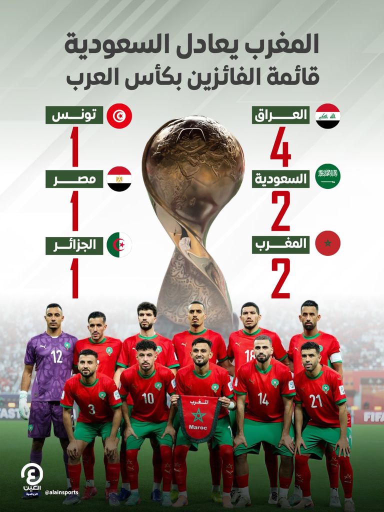 منتخب المغرب