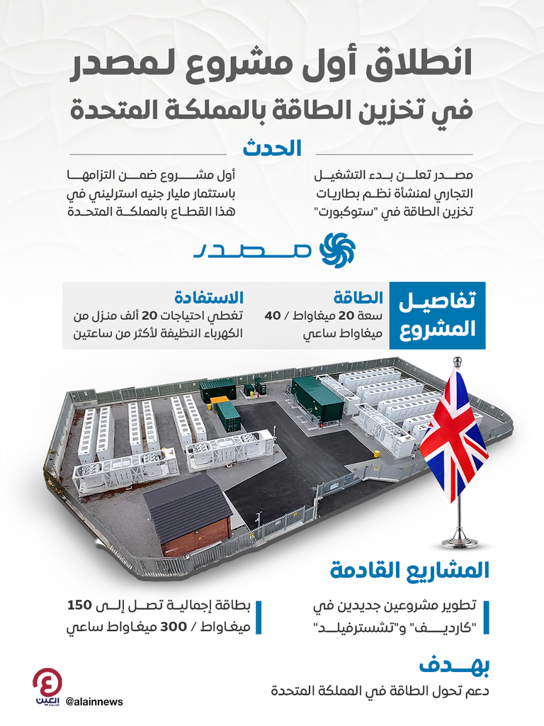 انطلاق أول مشروع لـ