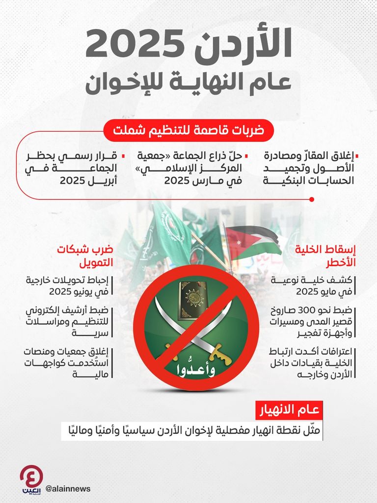 إخوان الأردن - أرشيفية