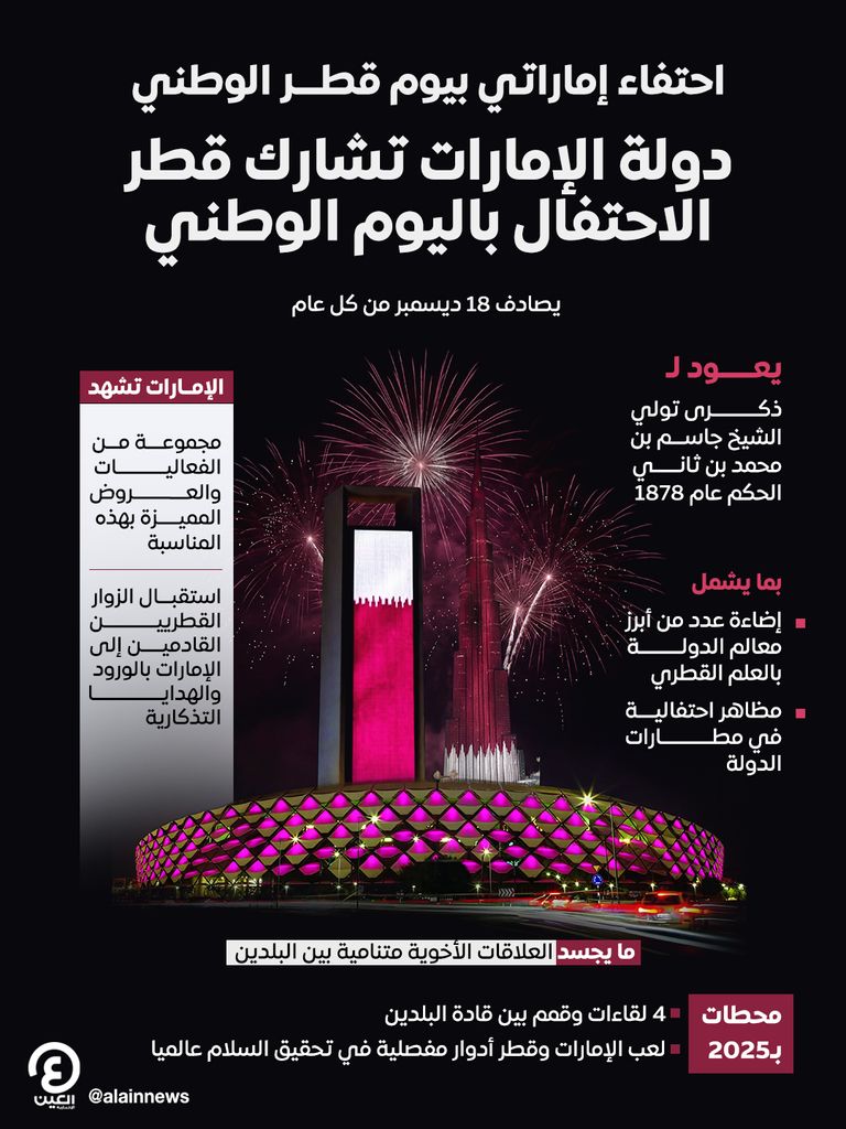 احتفاء إماراتي بيوم قطر الوطني