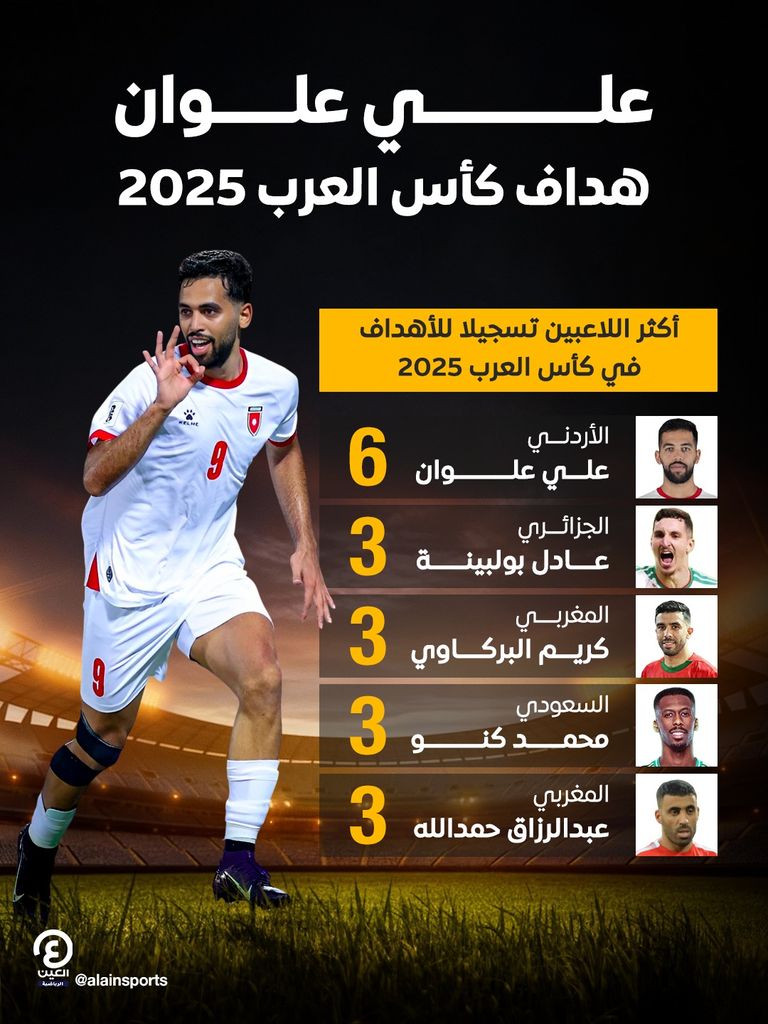 جوائز كأس العرب 2025