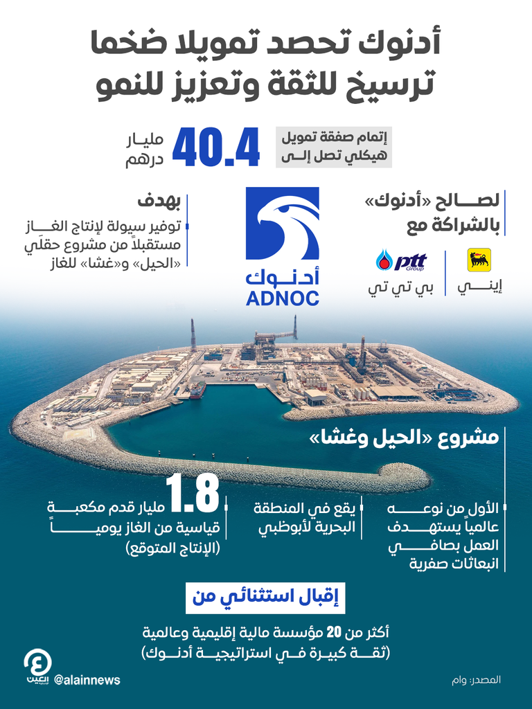 أدنوك - أرشيفية