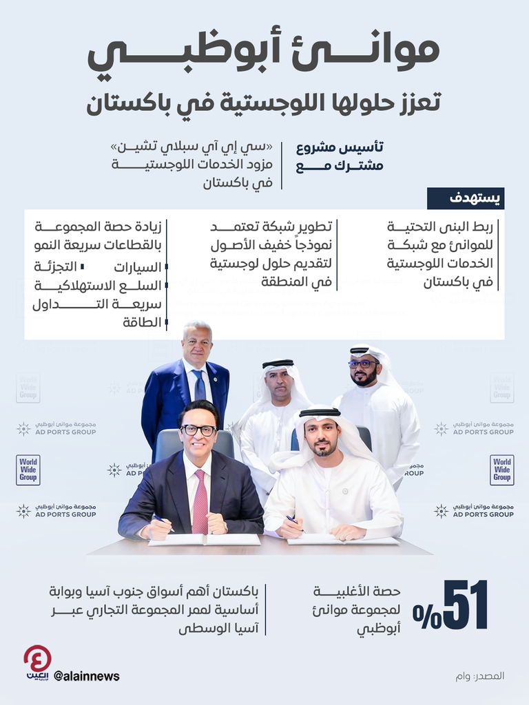 جانب من مراسم توقيع اتفاقية المشروع المشترك