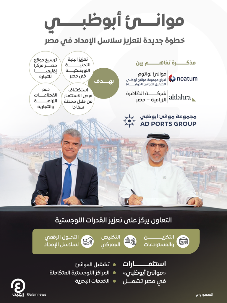 جانب من توقيع اتفاقية التعاون