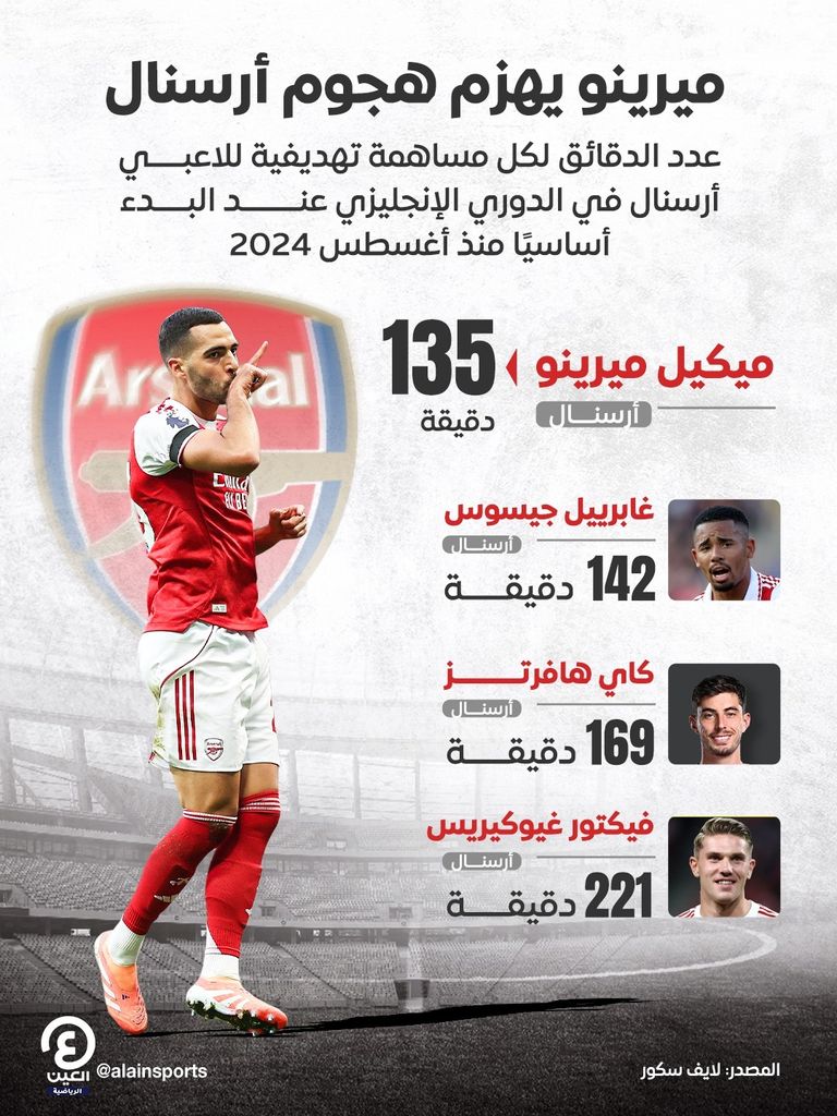 ميكيل ميرينو لاعب أرسنال