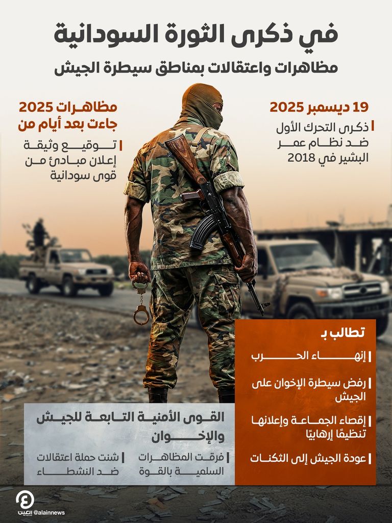 مظاهرات واعتقالات في ذكرى الثورة السودانية