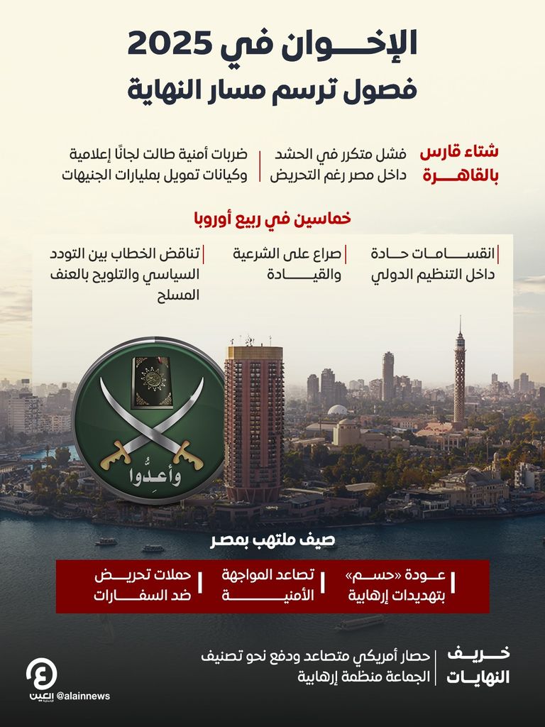 حصاد جماعة الإخوان في عام 2025 يرسم مسار النهاية