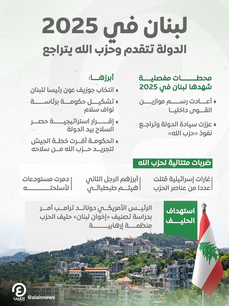 رئيسا الجمهورية والحكومة في لبنان