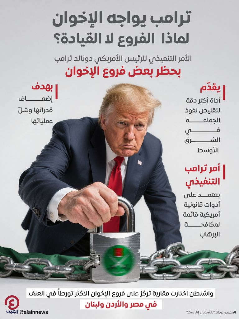 الرئيس الأمريكي دونالد ترامب - العين الإخبارية