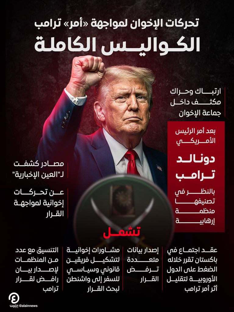 الرئيس الأمريكي دونالد ترامب - العين الإخبارية