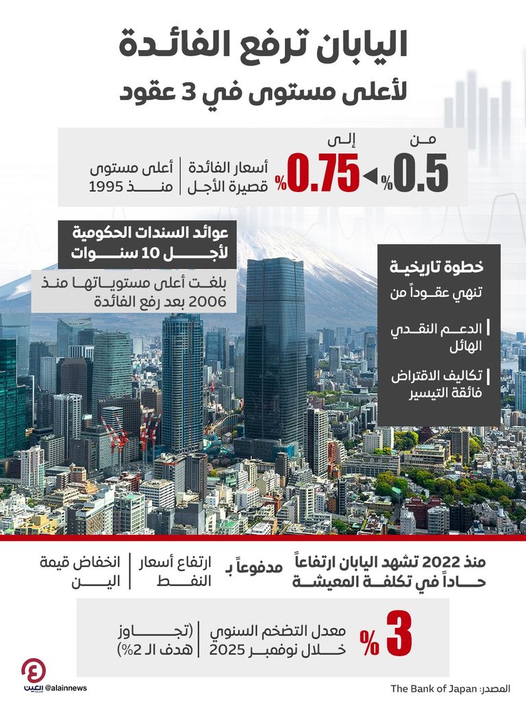 البنك المركزي الياباني