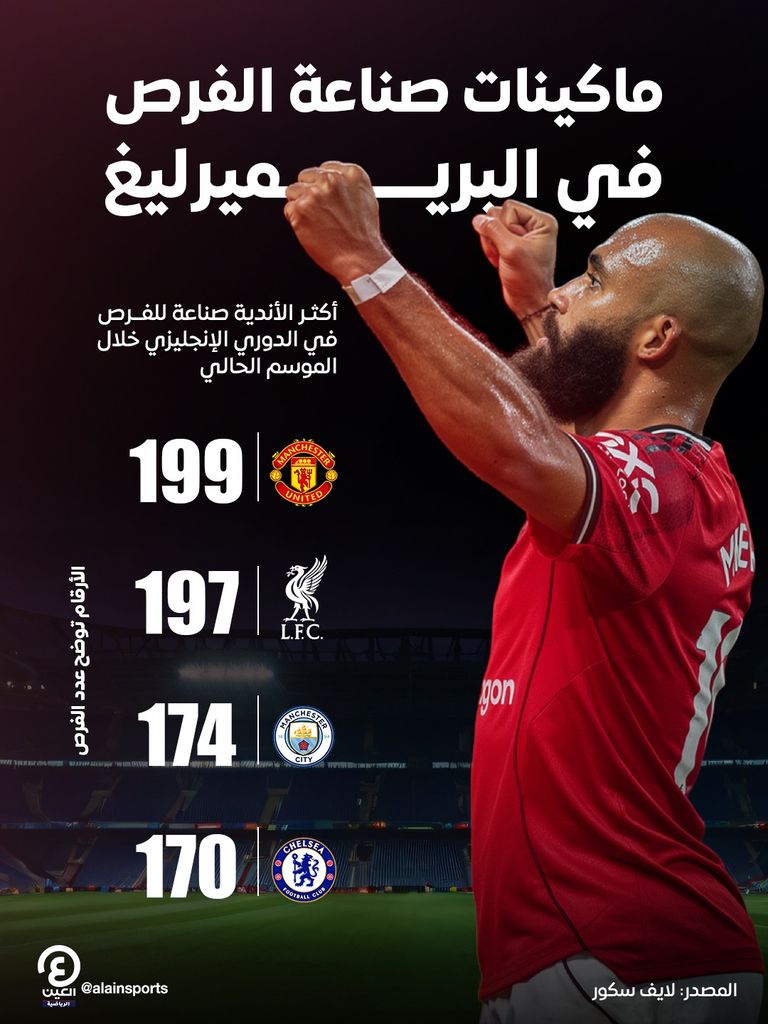 مانشستر يونايتد مانشستر يونايتد