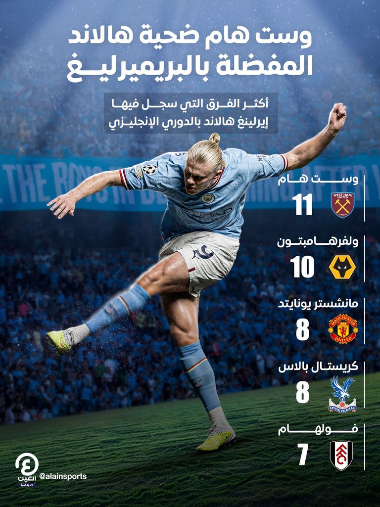 إيرلينغ هالاند نجم مانشستر سيتي