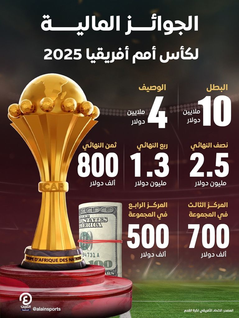 كوت ديفوار بطلة أفريقيا 2023