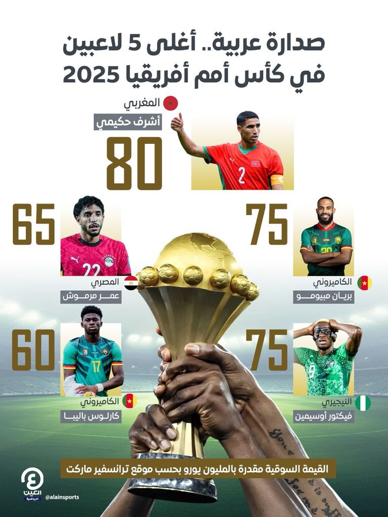 النجم المغربي أشرف حكيمي