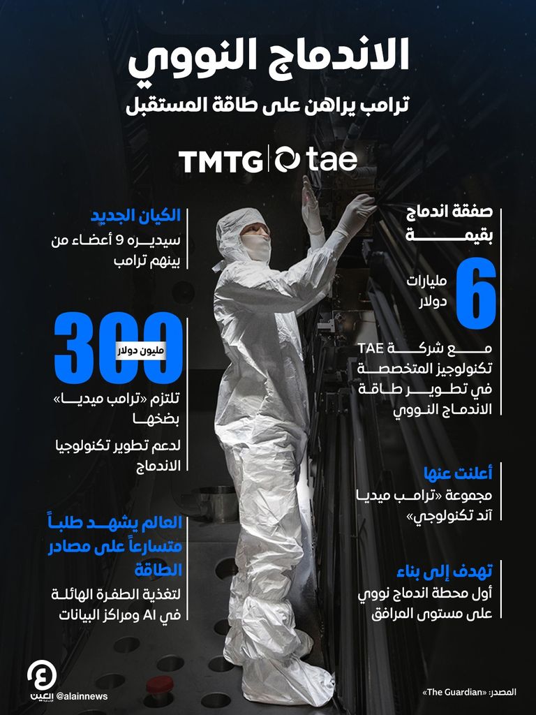 طاقة الاندماج النووي