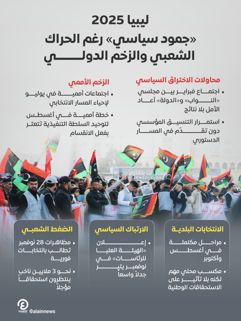 ليبيون يحملون أعلام بلادهم