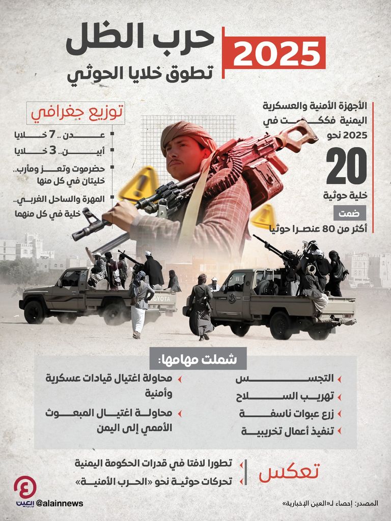 عناصر حوثية في مظاهرة مسلحة- أرشيفية