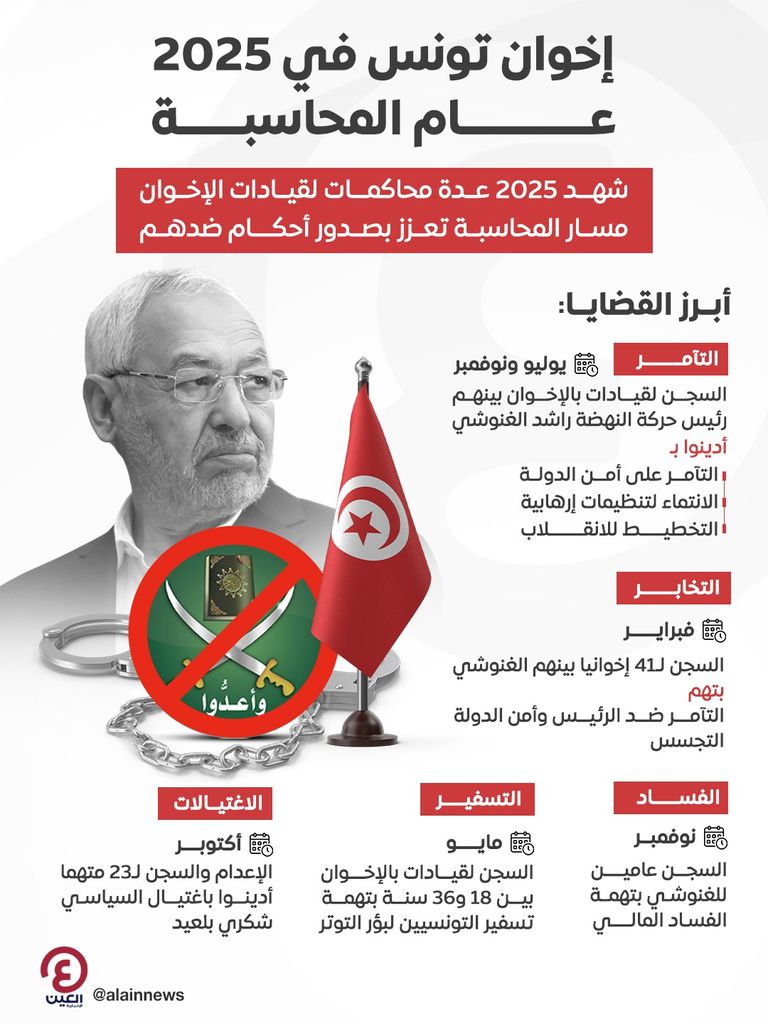 أحكام رادعة بالسجن بحق قيادات إخوان تونس في 2025