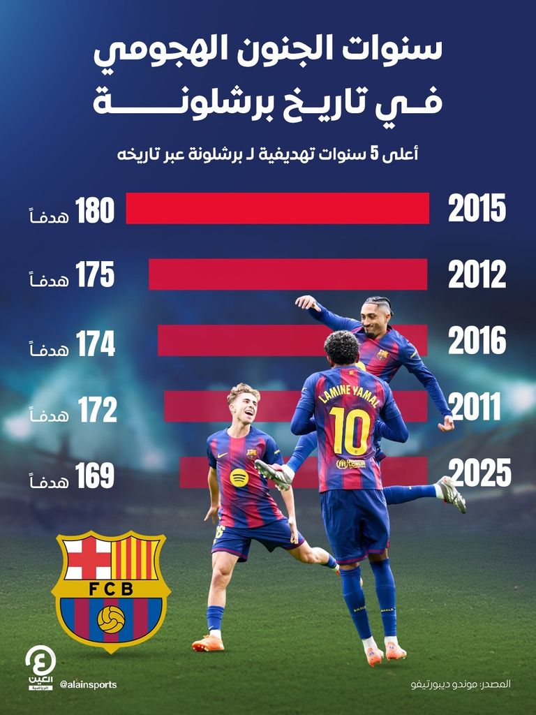 فريق برشلونة 