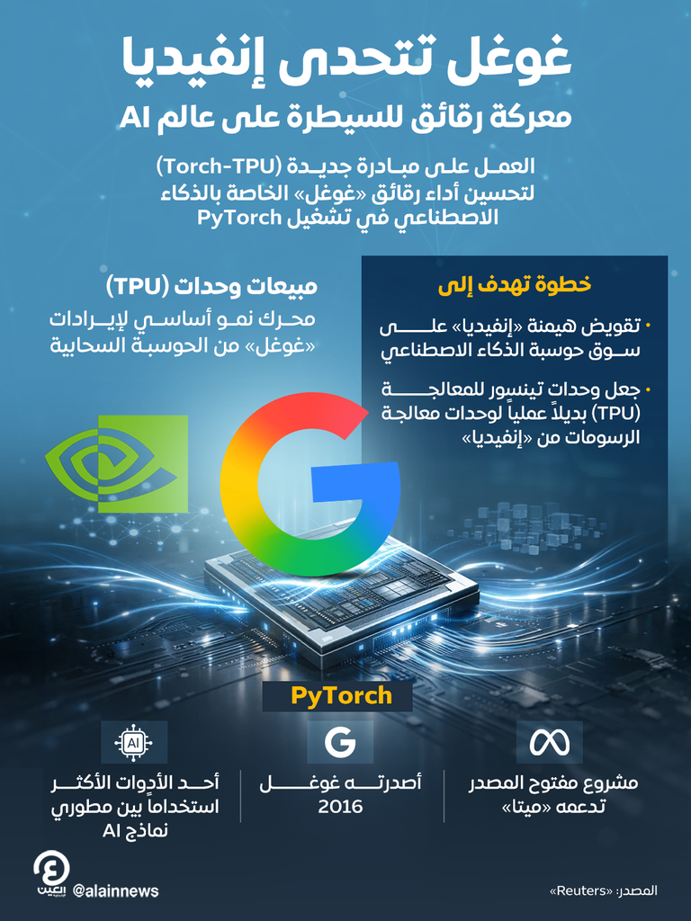 معركة تطوير الرقائق بين غوغل وإنفيديا