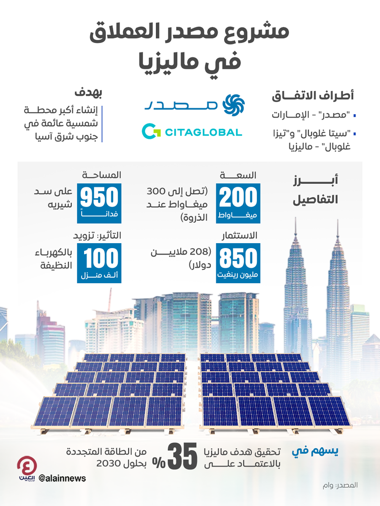 ألواح طاقة شمسية