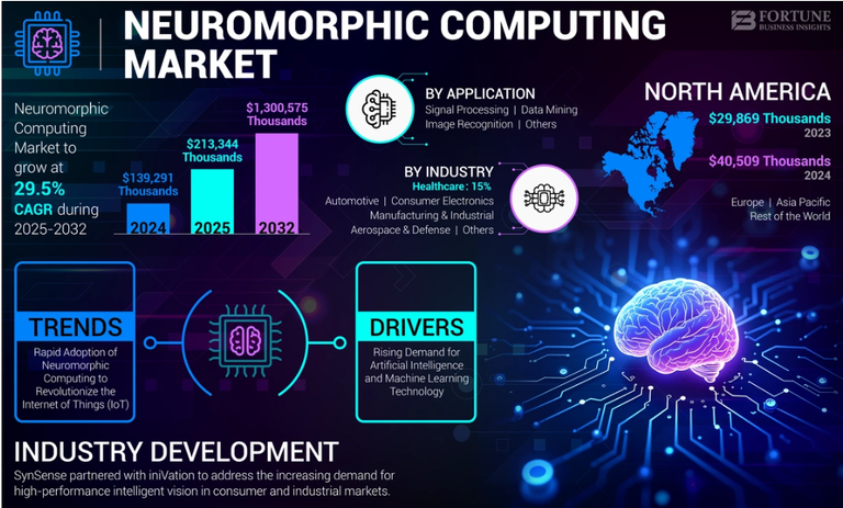 عقول إلكترونية خارقة في 2025 تمهد لعصر ما بعد الحاسوب التقليدي