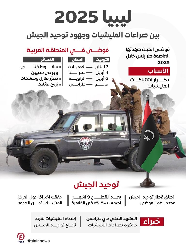 مليشيات مسلحة في ليبيا - أرشيفية