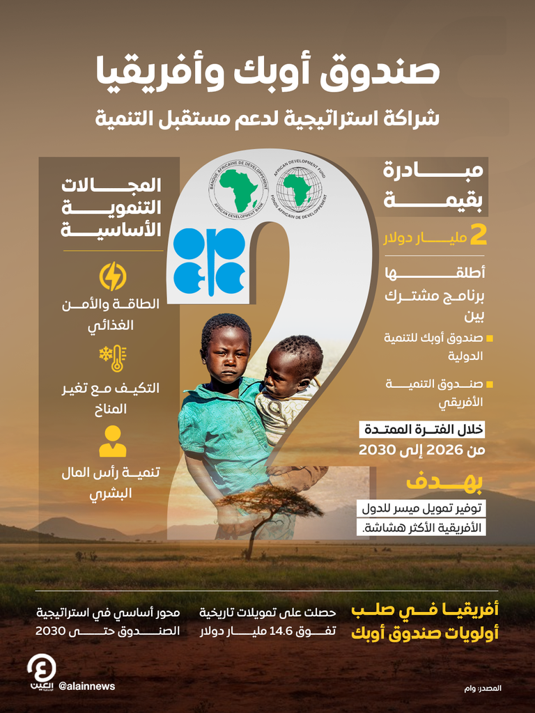 مليارا دولار من صندوق «أوبك» لتسريع التنمية بأفريقيا