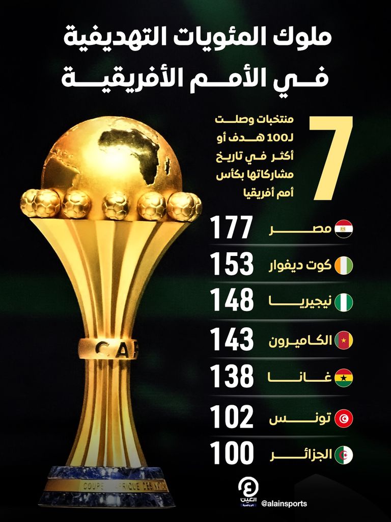 منتخب الجزائر