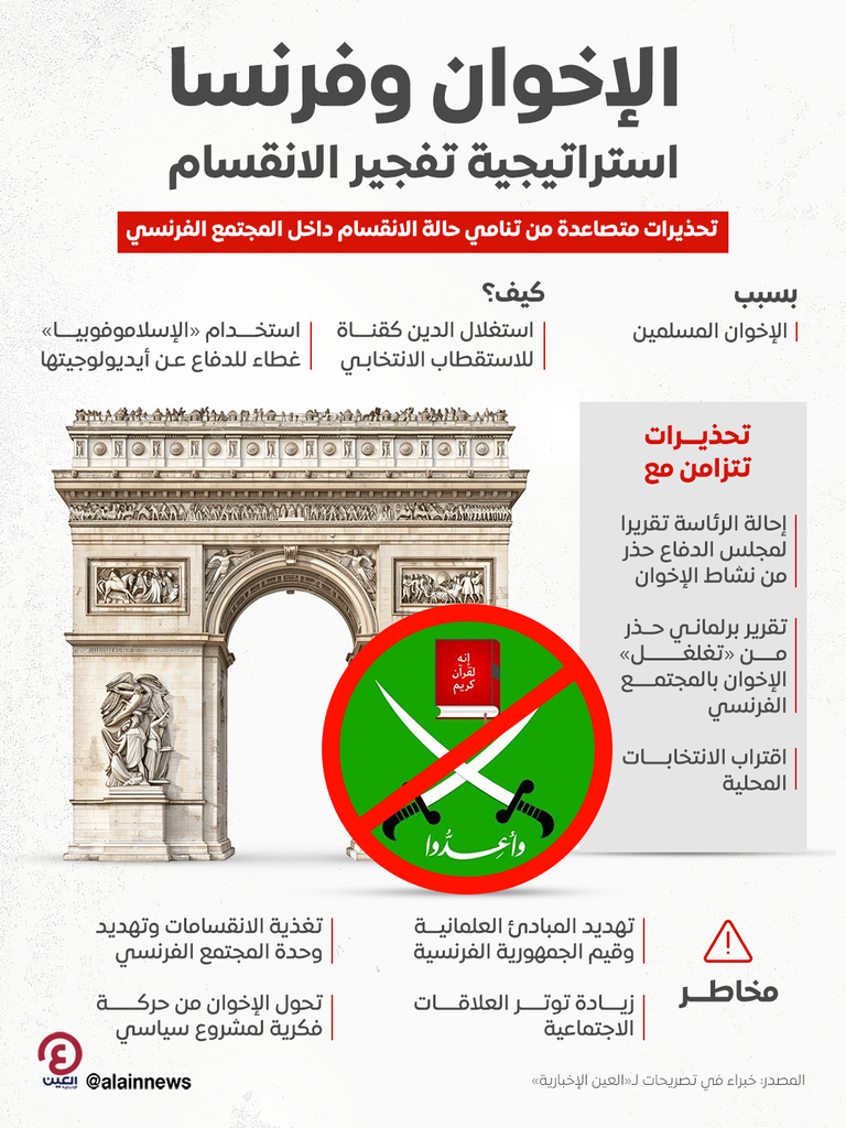 الإخوان في فرنسا - العين الإخبارية