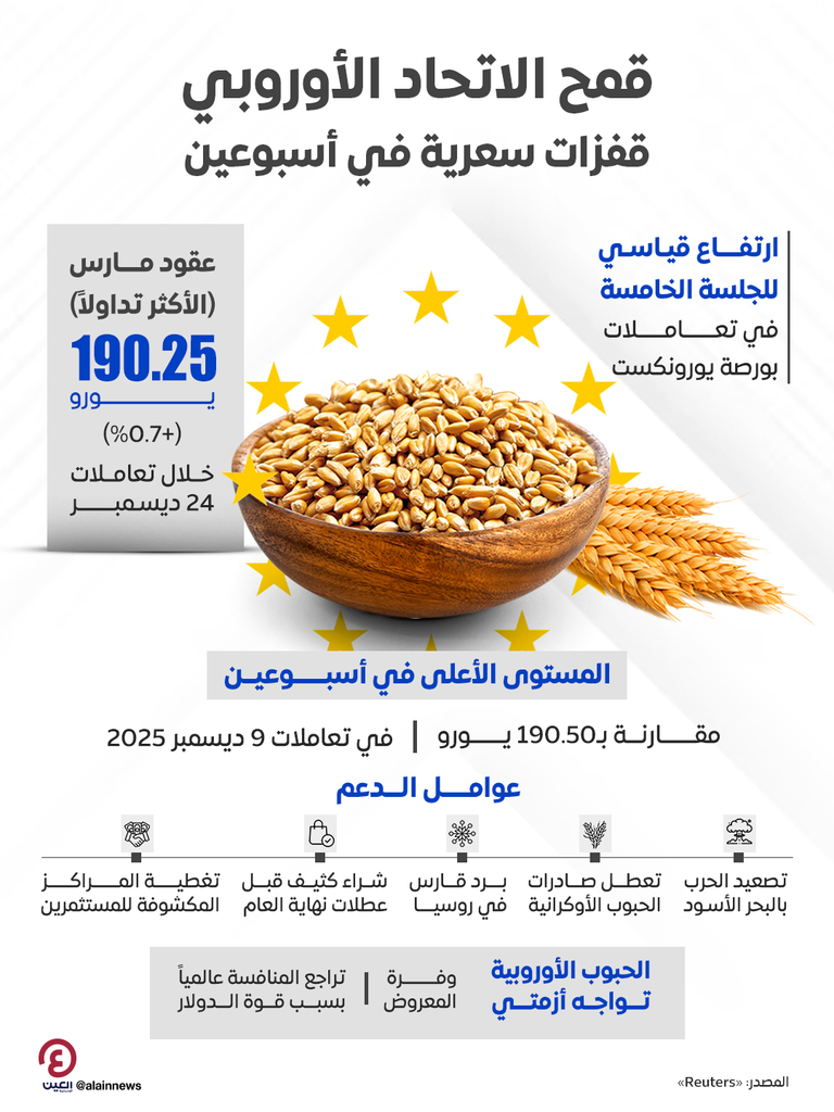 قمح الاتحاد الأوروبي