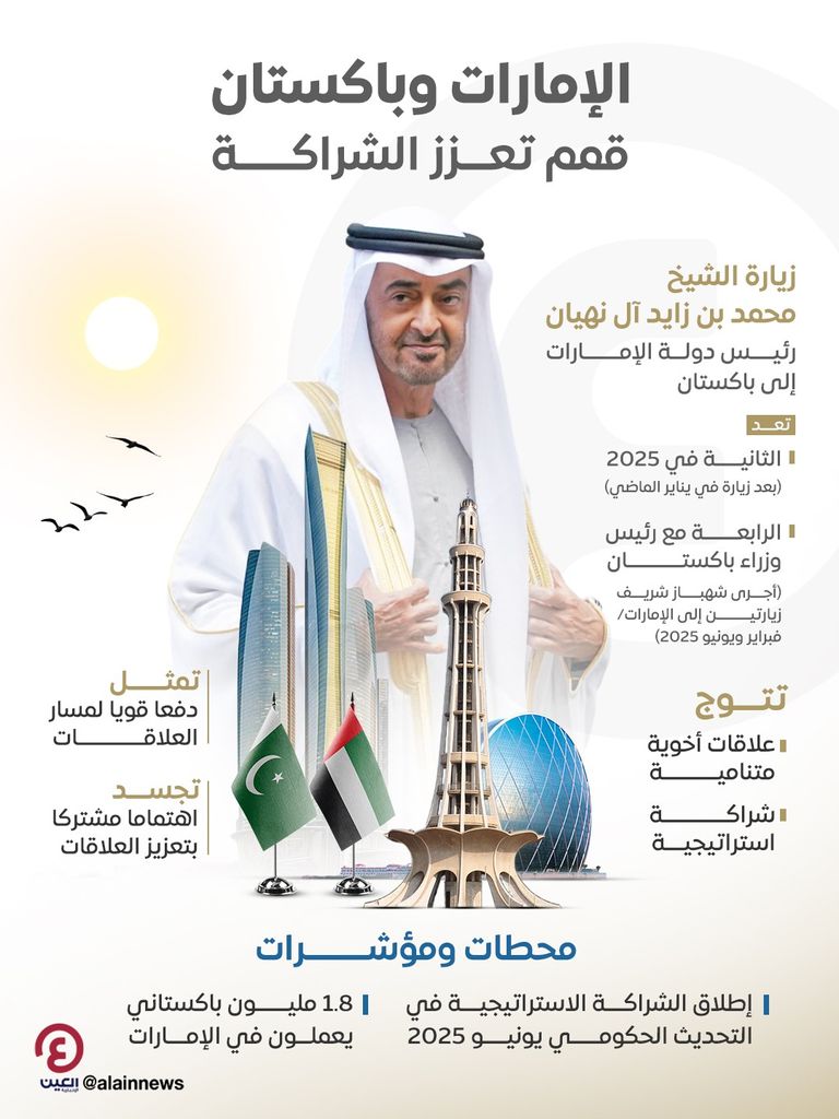 الشيخ محمد بن زايد آل نهيان ورئيس وزراء باكستان