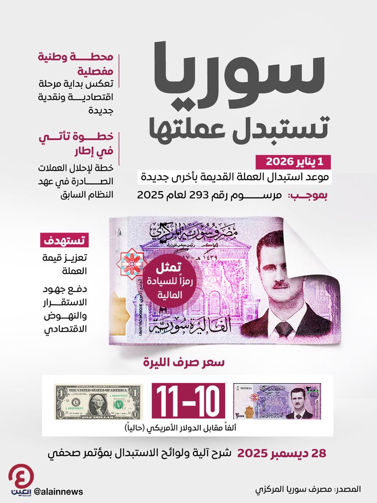 مصرف سوريا المركزي يعلن موعد إطلاق الليرة الجديدة