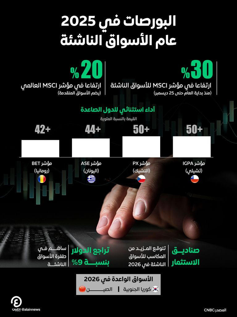 تغيرات في أسواق الأسهم