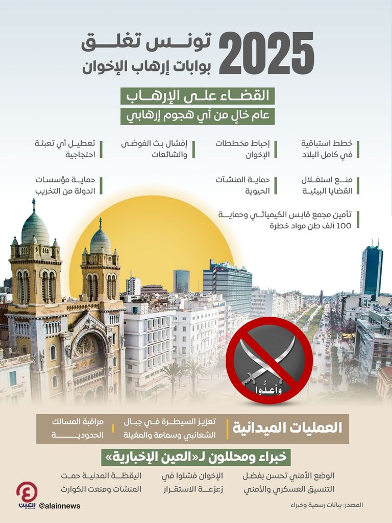 قوات الأمن التونسية - أرشيفية