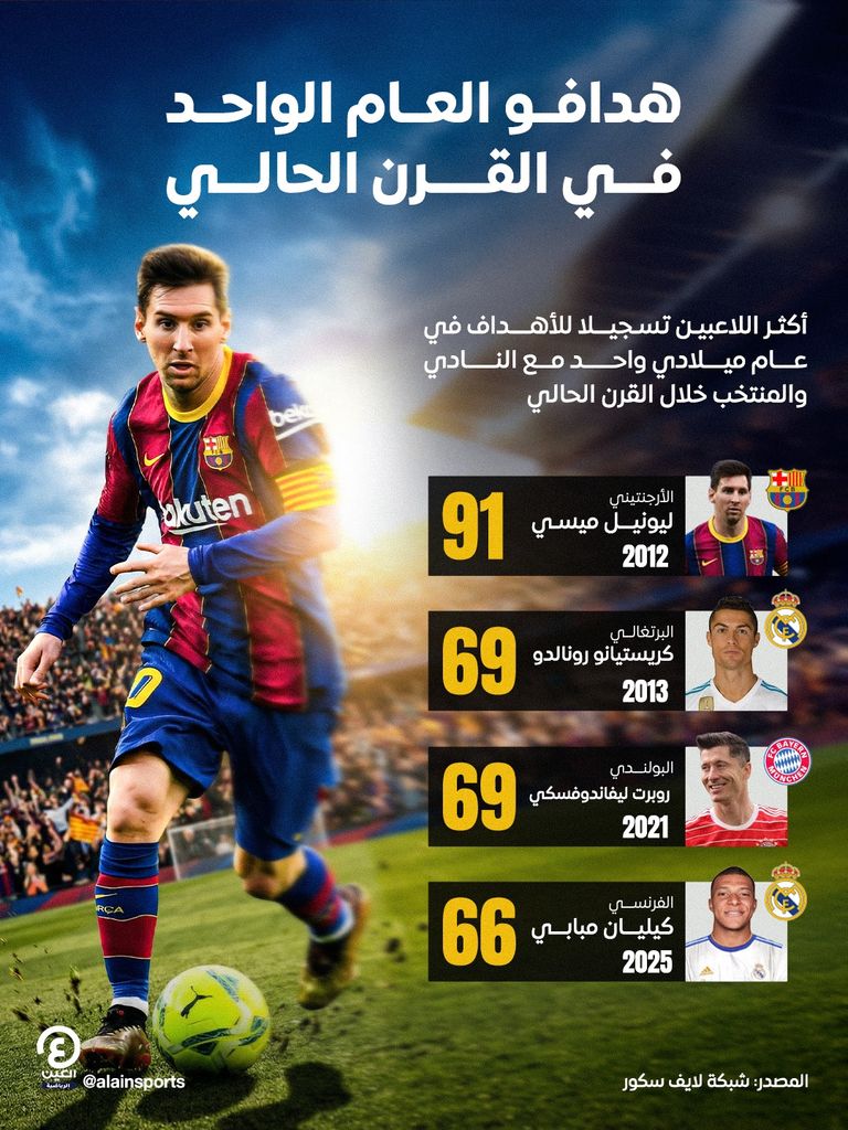 الفرنسي كيليان مبابي