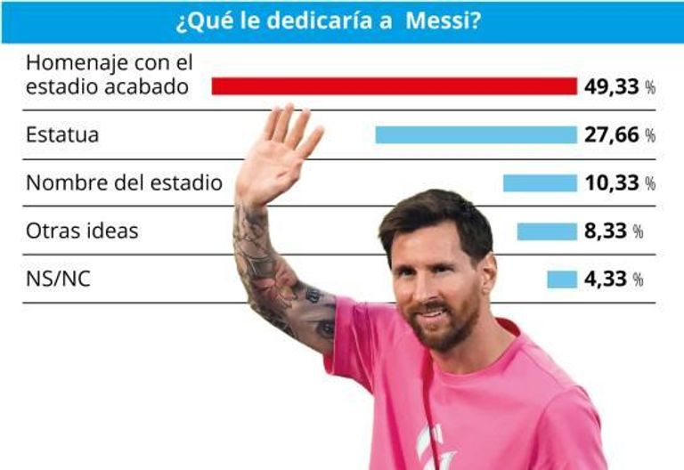 استفتاء موندو ديبورتيفو الأرجنتيني ليونيل ميسي