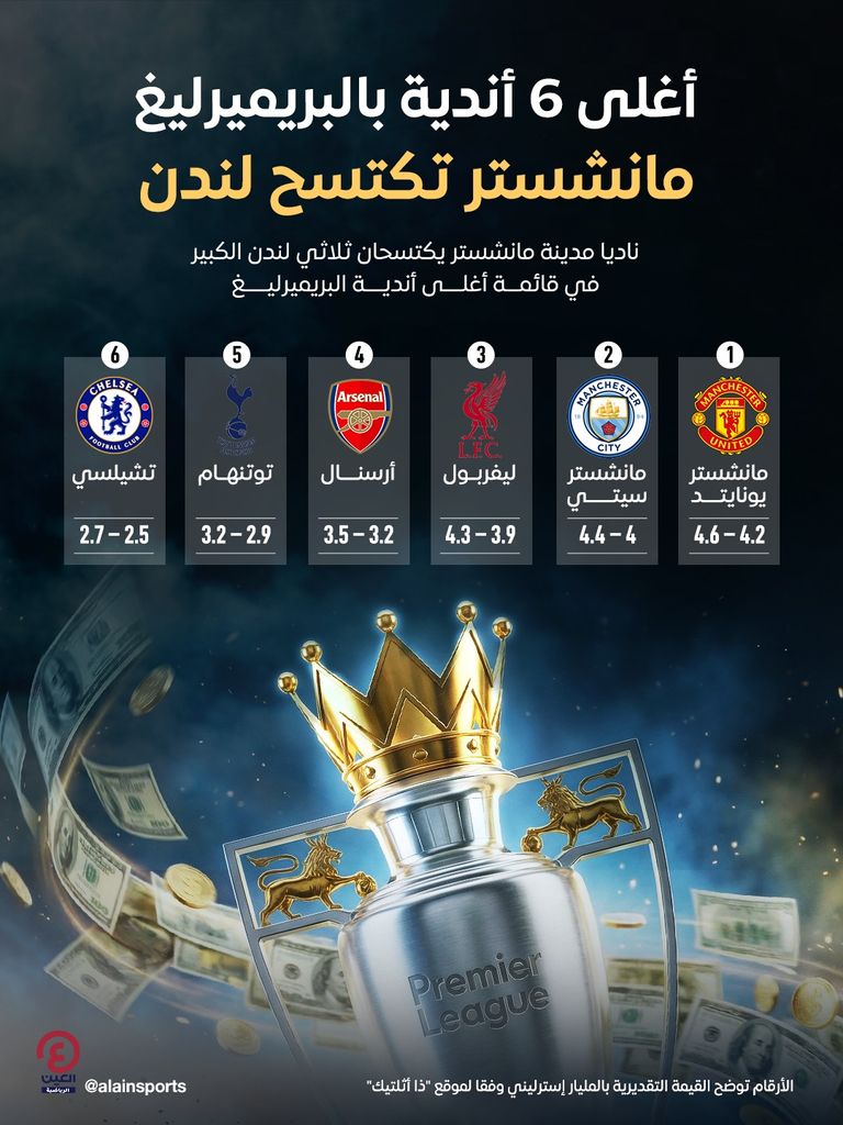 مانشستر سيتي ومانشستر يونايتد