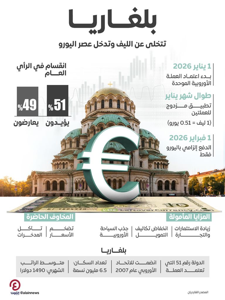 بلغاريا تستعد لتطبيق اليورو