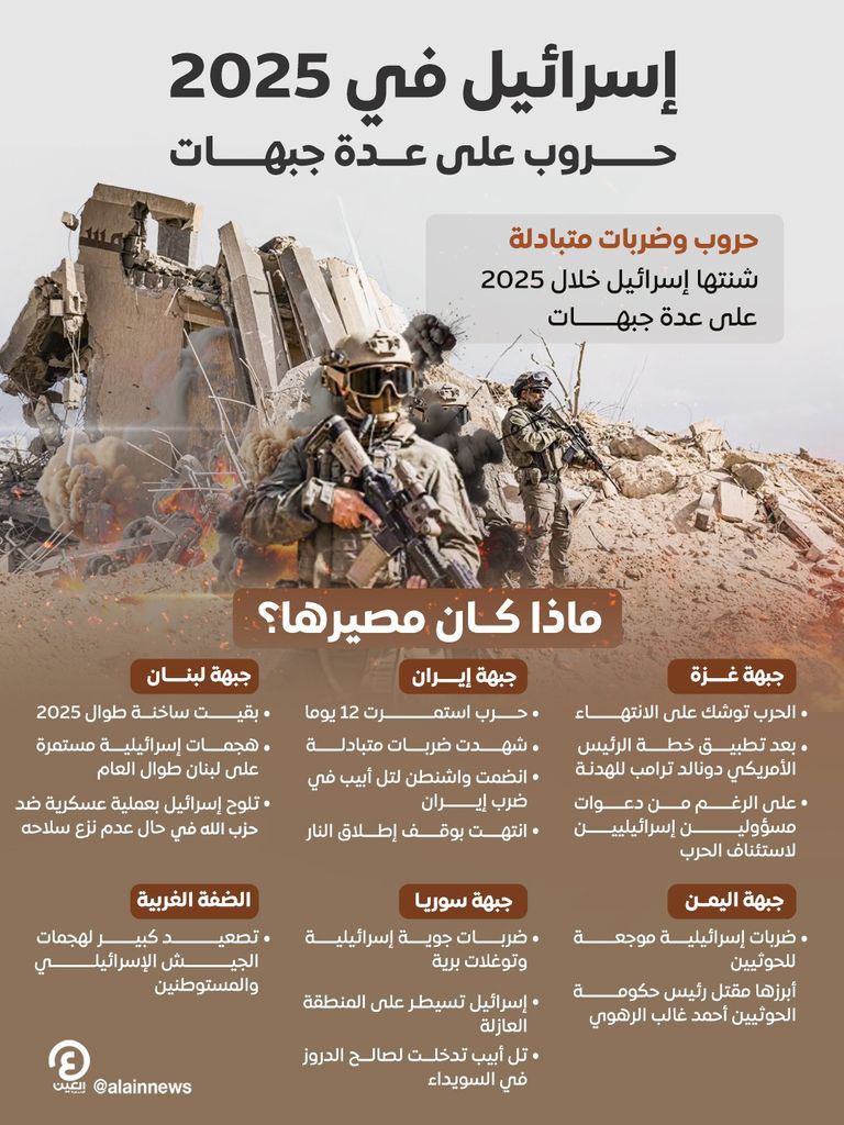 جنود إسرائيليون - أرشيفية