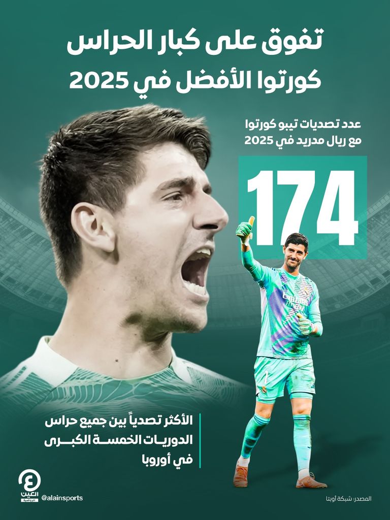 البلجيكي تيبو كورتوا