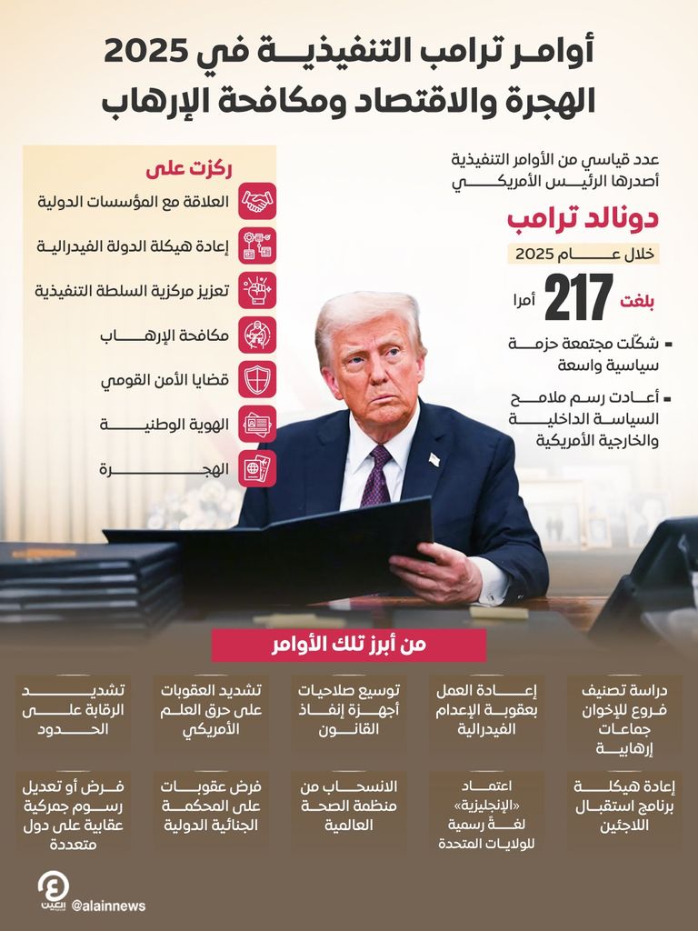 ترامب يعرض أمرا تنفيذيا