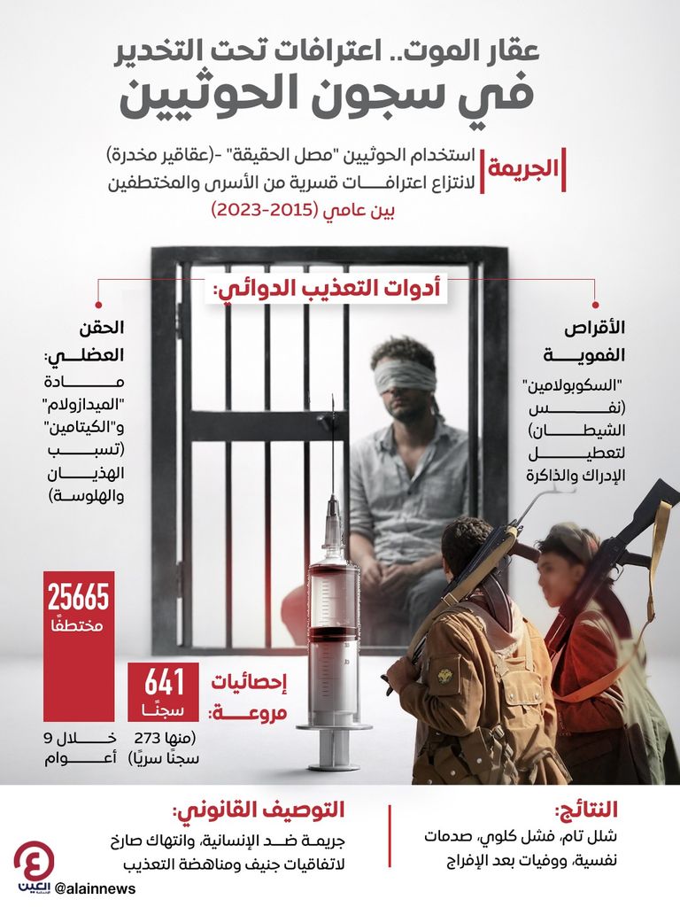  الحوثي يخضع أسرى لـ«مصل الحقيقة» - صورة مولدة بالذكاء الاصطناعي