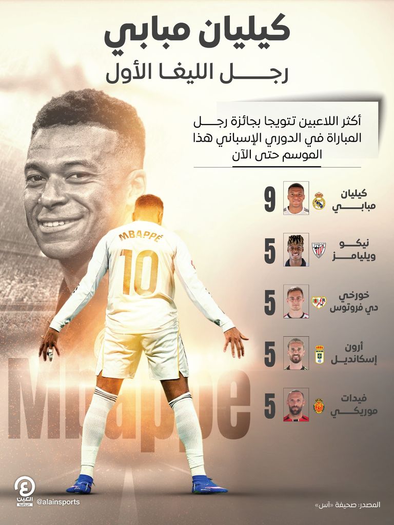 كيليان مبابي نجم ريال مدريد