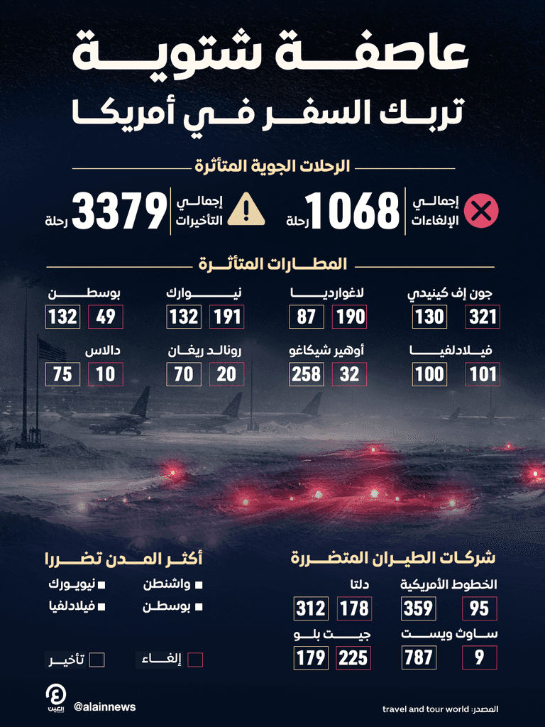  عاصفة شتوية تربك السفر في أمريكا